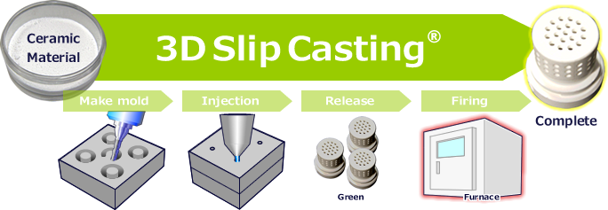image of 3d slip cast